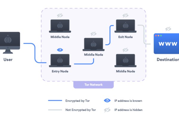 Магазин kraken даркнет