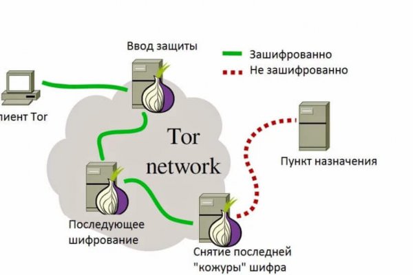 Кракен вход