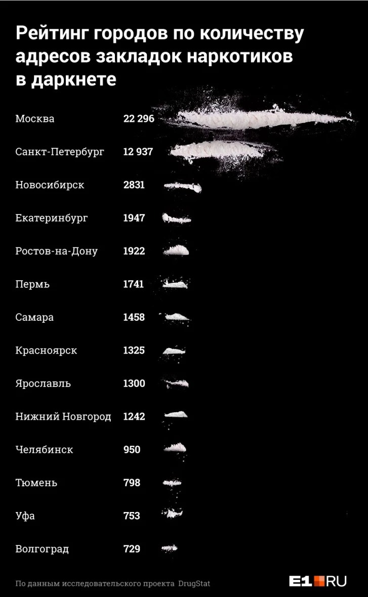 Кракен маркетплейс купить порошок