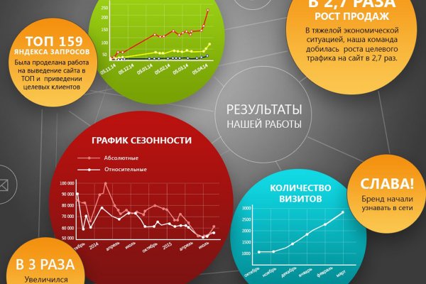 Работающий сайт кракен